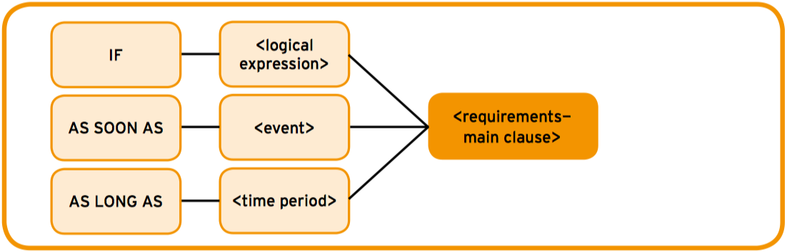 ConditionMASTER