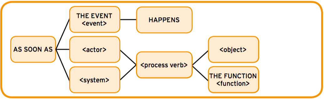 EventMASTER