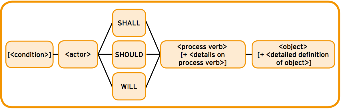 ProcessMASTER