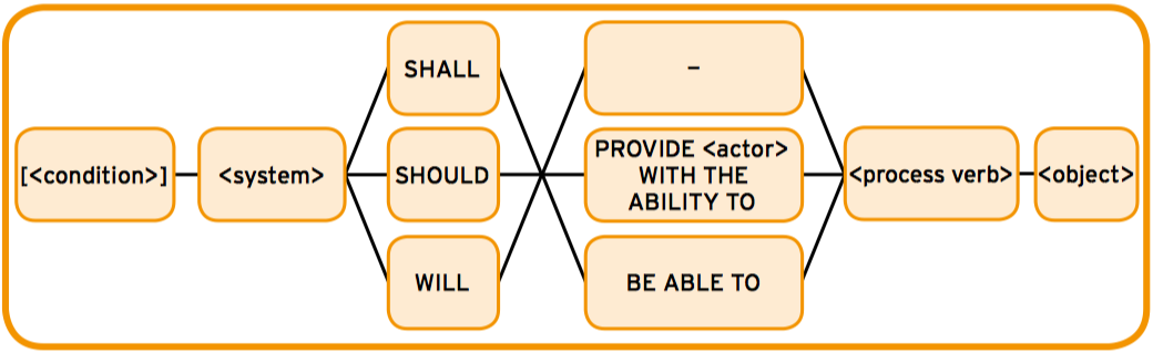 FunctionalMASTER